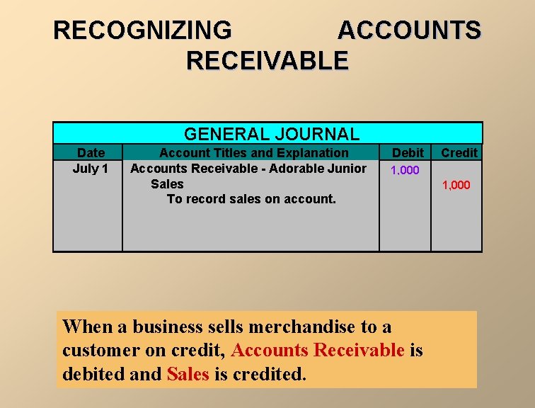 RECOGNIZING ACCOUNTS RECEIVABLE GENERAL JOURNAL Date July 1 Account Titles and Explanation Accounts Receivable