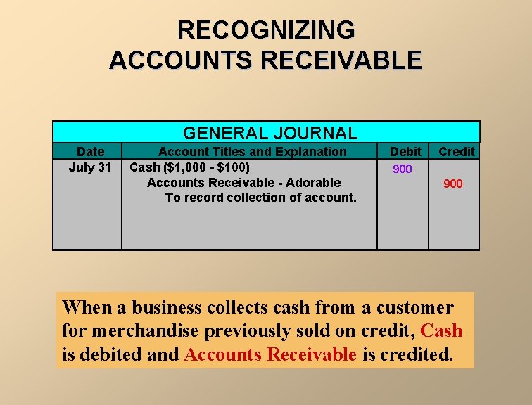 RECOGNIZING ACCOUNTS RECEIVABLE GENERAL JOURNAL Date July 31 Account Titles and Explanation Cash ($1,
