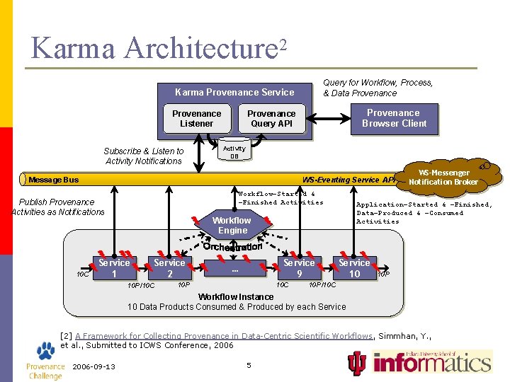 Karma Architecture 2 Query for Workflow, Process, & Data Provenance Karma Provenance Service Provenance