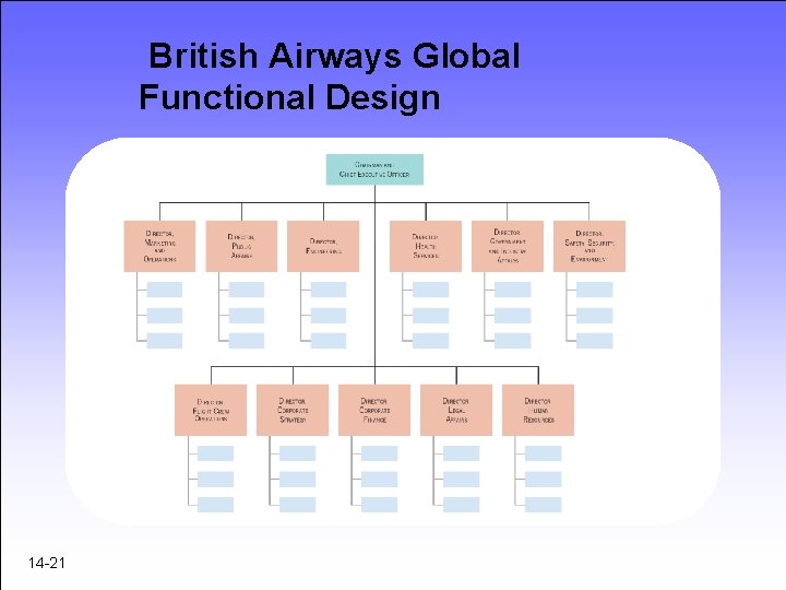 British Airways Global Functional Design 14 -21 