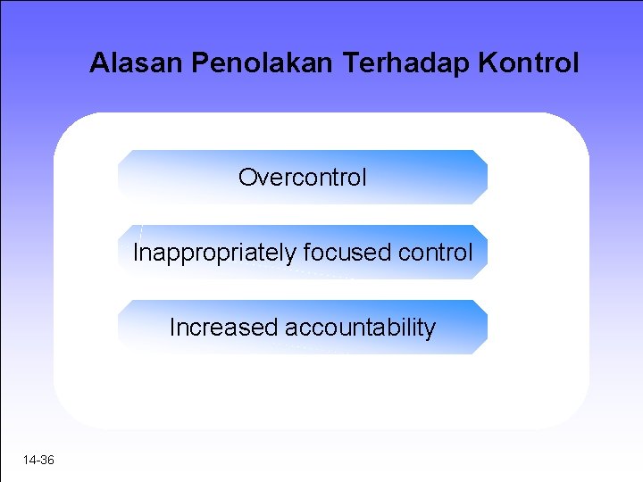 Alasan Penolakan Terhadap Kontrol Overcontrol Inappropriately focused control Increased accountability 14 -36 