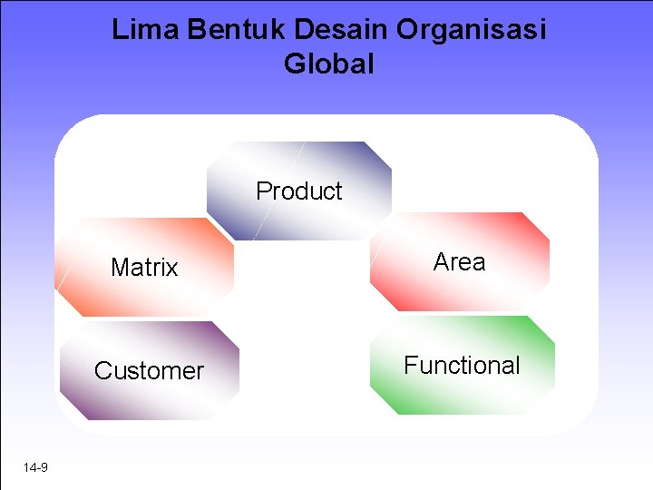 Lima Bentuk Desain Organisasi Global Product 14 -9 Matrix Area Customer Functional 