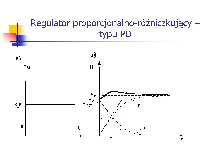 Systemy wbudowane Regulator proporcjonalno-różniczkujący – typu PD b) a) u U kp e Systemy wbudowane Regulator proporcjonalno-różniczkujący – typu PD b) a) u U kp e
