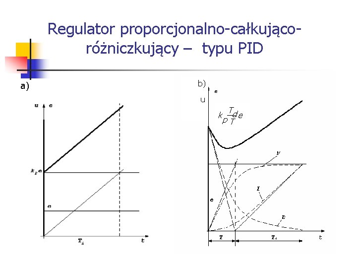 Systemy wbudowane Regulator proporcjonalno-całkującoróżniczkujący – typu PID a) b) u k T de Systemy wbudowane Regulator proporcjonalno-całkującoróżniczkujący – typu PID a) b) u k T de