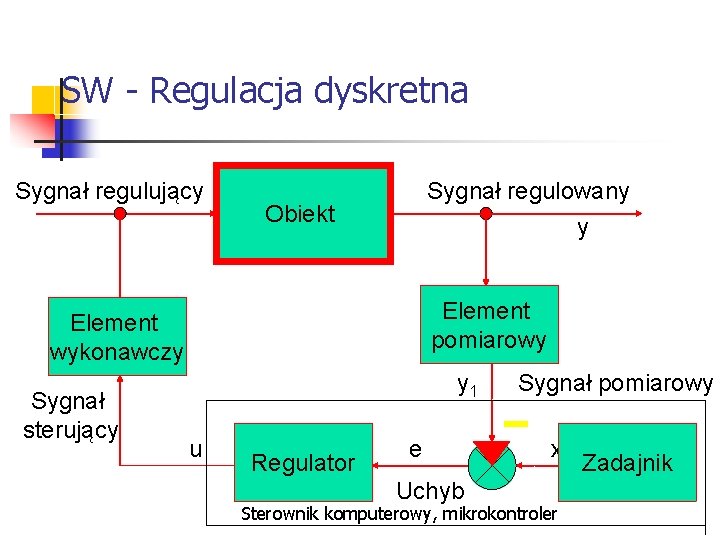 SW - Regulacja dyskretna Sygnał regulujący Sygnał regulowany y Obiekt Element pomiarowy Element wykonawczy SW - Regulacja dyskretna Sygnał regulujący Sygnał regulowany y Obiekt Element pomiarowy Element wykonawczy