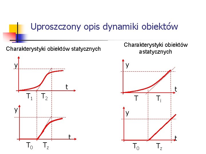 Systemy wbudowane Uproszczony opis dynamiki obiektów Charakterystyki obiektów statycznych Charakterystyki obiektów astatycznych y Systemy wbudowane Uproszczony opis dynamiki obiektów Charakterystyki obiektów statycznych Charakterystyki obiektów astatycznych y