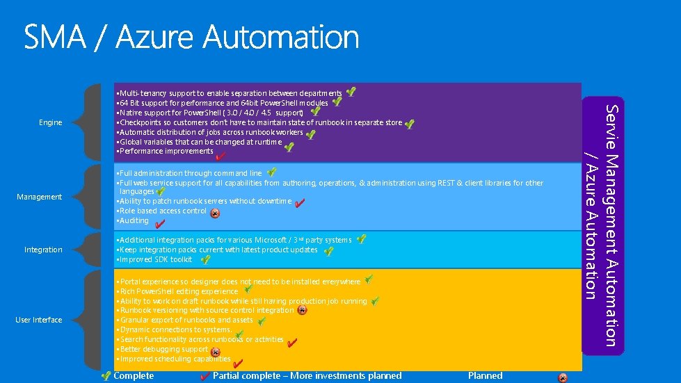 Management Integration User Interface • Full administration through command line • Full web service