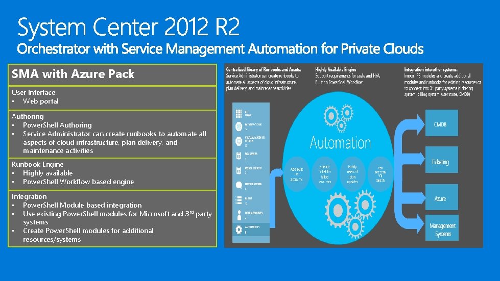 SMA with Azure Pack User Interface • Web portal Authoring • Power. Shell Authoring