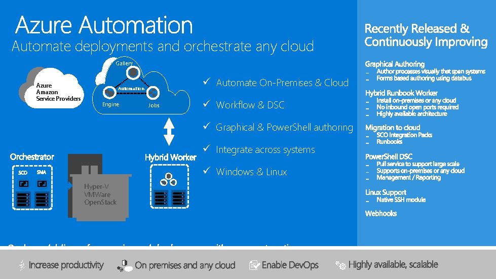 Automate deployments and orchestrate any cloud Gallery Azure Amazon Service Providers ü Automate On-Premises