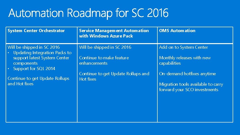 System Center Orchestrator Service Management Automation with Windows Azure Pack OMS Automation Will be