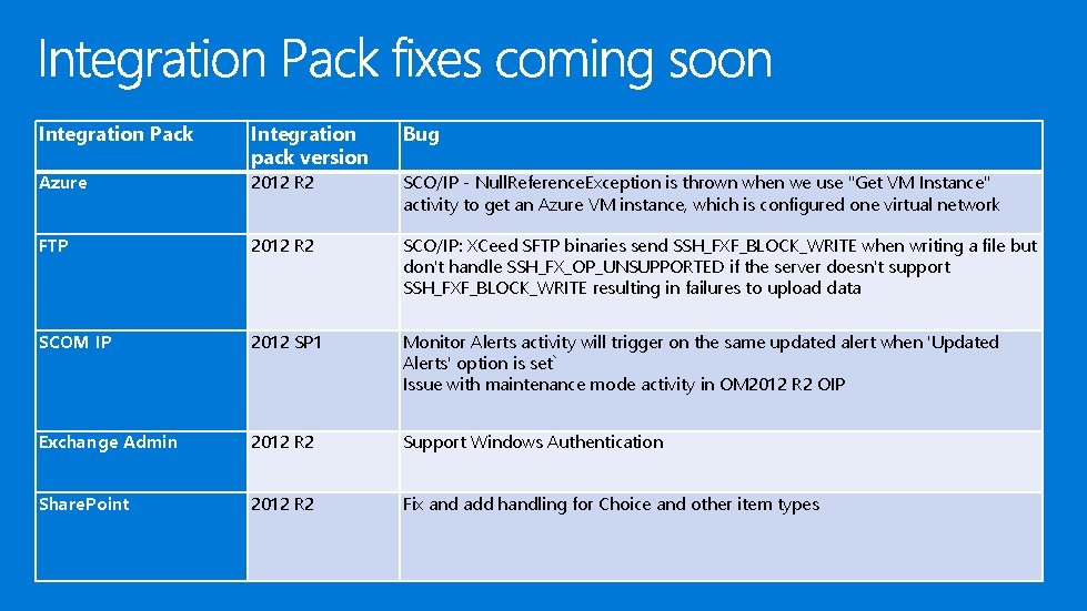 Integration Pack Integration pack version Bug Azure 2012 R 2 SCO/IP - Null. Reference.