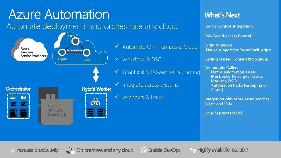 Automate deployments and orchestrate any cloud Role Based Access Control Gallery Azure Amazon Service