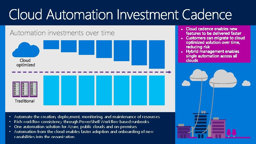 Automation investments over time • • Automate the creation, deployment, monitoring, and maintenance of