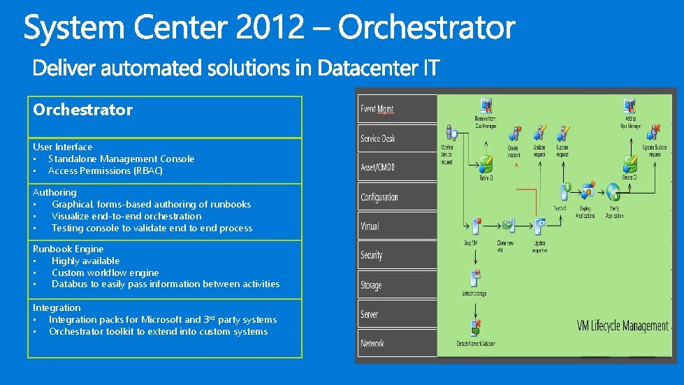 Orchestrator User Interface • Standalone Management Console • Access Permissions (RBAC) Authoring • Graphical,