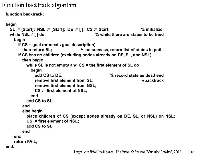 Function backtrack algorithm Luger: Artificial Intelligence, 5 th edition. © Pearson Education Limited, 2005