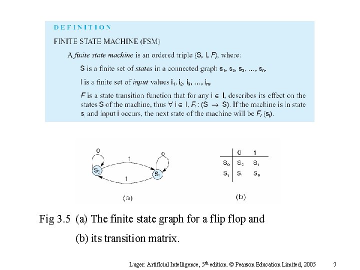 Fig 3. 5 (a) The finite state graph for a flip flop and (b)