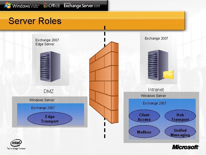 Server Roles Exchange 2007 Edge Server DMZ Windows Server Exchange 2007 Intranet Windows Server