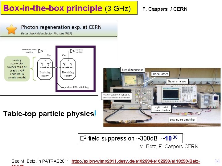 Box-in-the-box principle (3 GHz) F. Caspers / CERN Table-top particle physics! E 2 -field