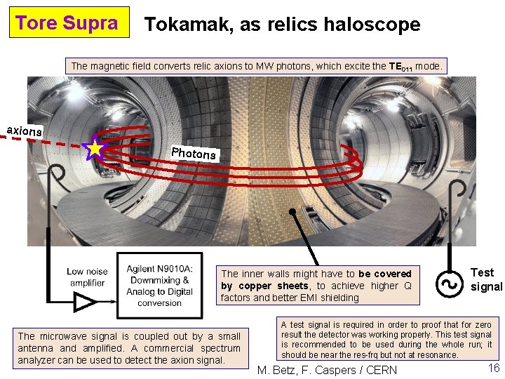 Tore Supra Tokamak, as relics haloscope The magnetic field converts relic axions to MW
