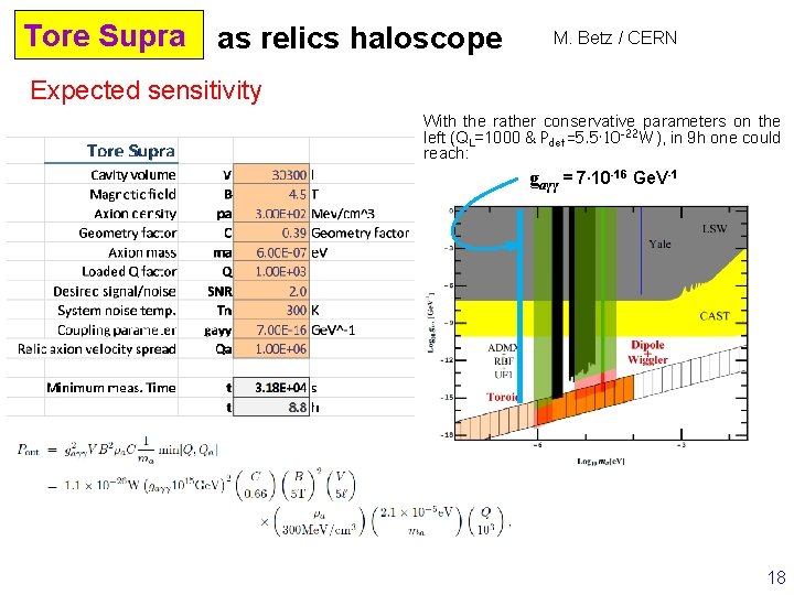 Tore Supra as relics haloscope M. Betz / CERN Expected sensitivity With the rather