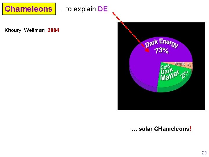 Chameleons … to explain DE Khoury, Weltman 2004 … solar CHameleons! 23 