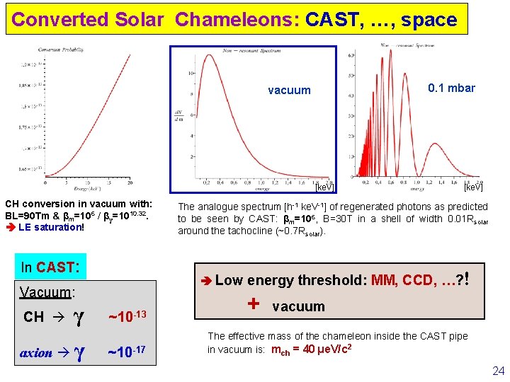 Converted Solar Chameleons: CAST, …, space 0. 1 mbar vacuum [ke. V] CH conversion