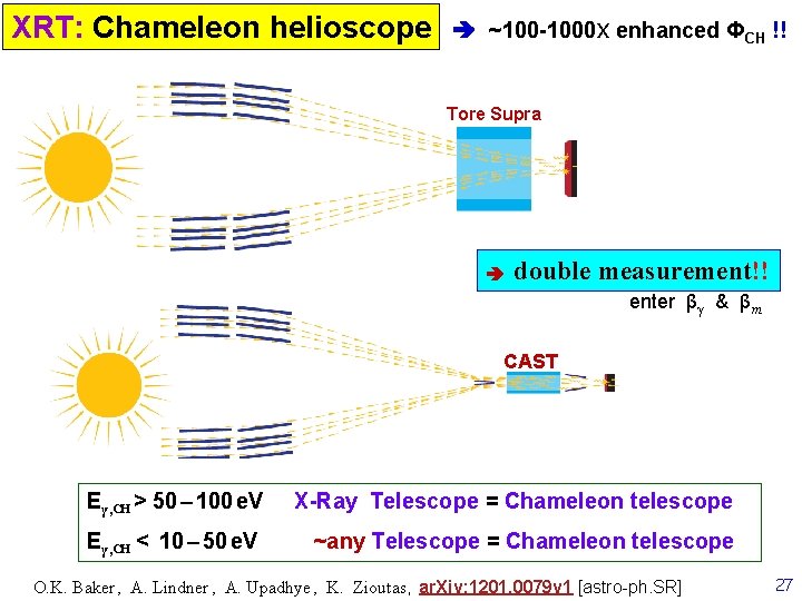 XRT: Chameleon helioscope ~100 -1000 x enhanced ΦCH !! Tore Supra double measurement!! enter