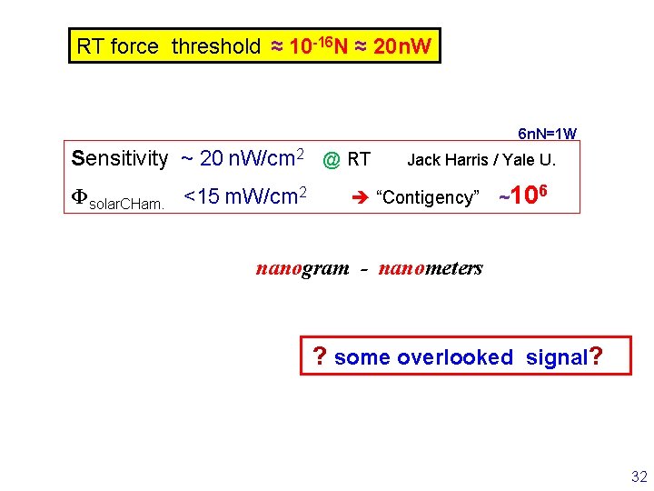 RT force threshold ≈ 10 -16 N ≈ 20 n. W 6 n. N=1