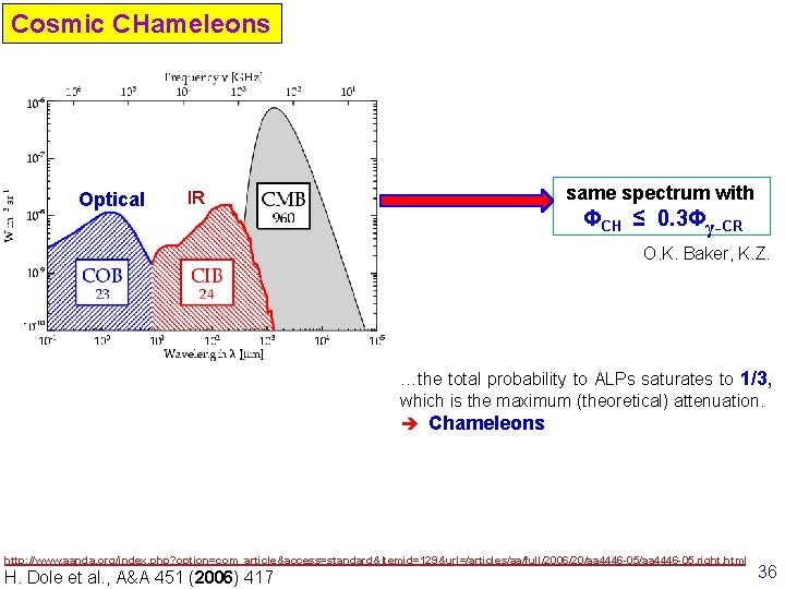 Cosmic CHameleons Optical IR same spectrum with ΦCH ≤ 0. 3Φγ-CR O. K. Baker,