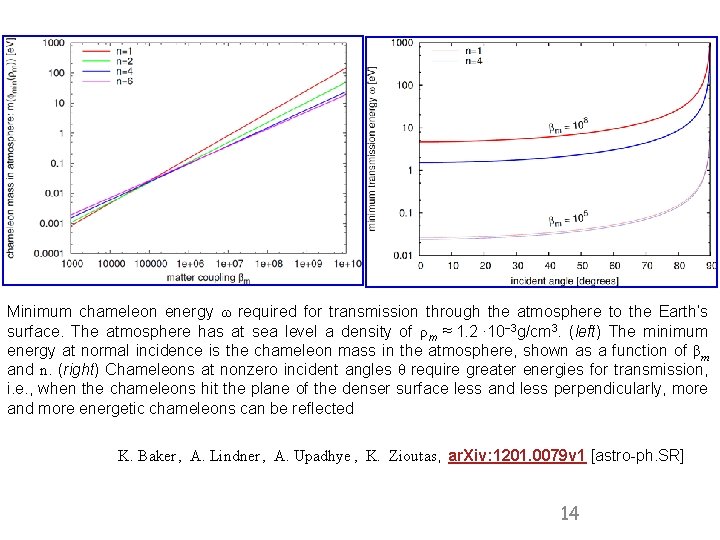Minimum chameleon energy ω required for transmission through the atmosphere to the Earth’s surface.