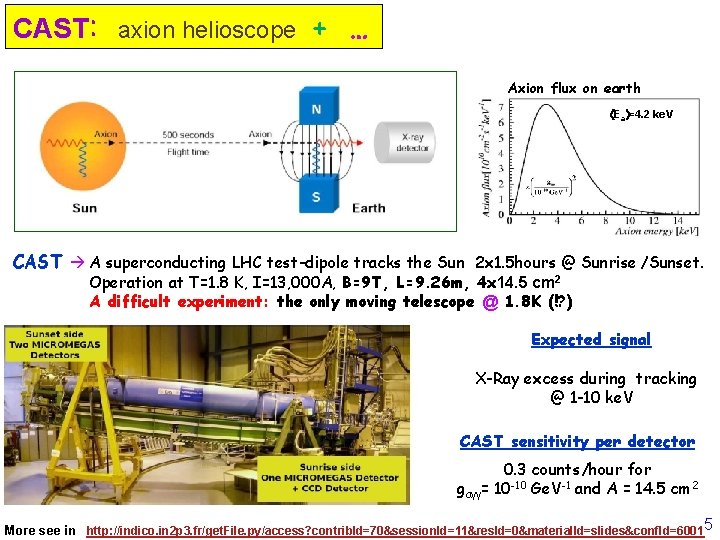 CAST: axion helioscope + … Axion flux on earth Ea =4. 2 ke. V