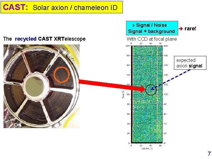 CAST: Solar axion / chameleon ID » Signal / Noise rare! Signal + background