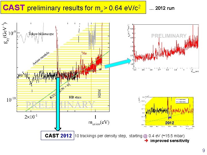 CAST preliminary results for ma > 0. 64 e. V/c 2 … 2012 run