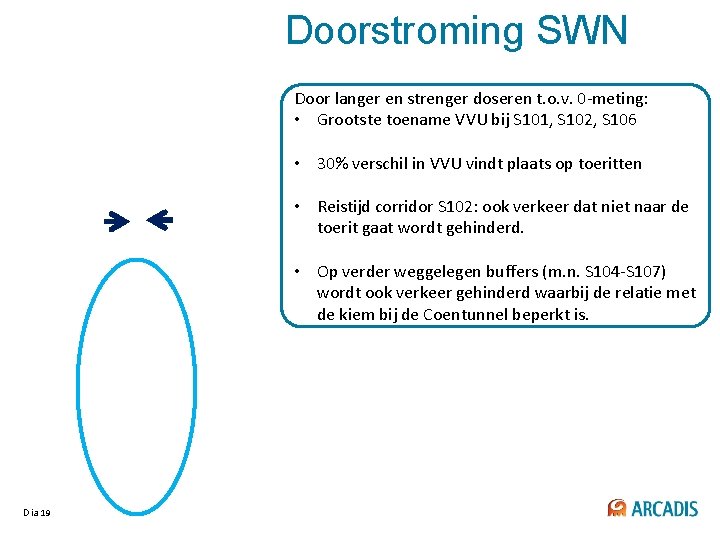 Doorstroming SWN Door langer en strenger doseren t. o. v. 0 -meting: • Grootste