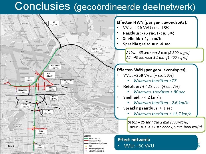 Conclusies (gecoördineerde deelnetwerk) Effecten HWN (per gem. avondspits): • VVU: -190 VVU (ca. -15%)