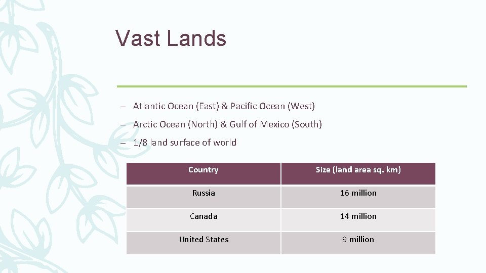 Vast Lands – Atlantic Ocean (East) & Pacific Ocean (West) – Arctic Ocean (North)