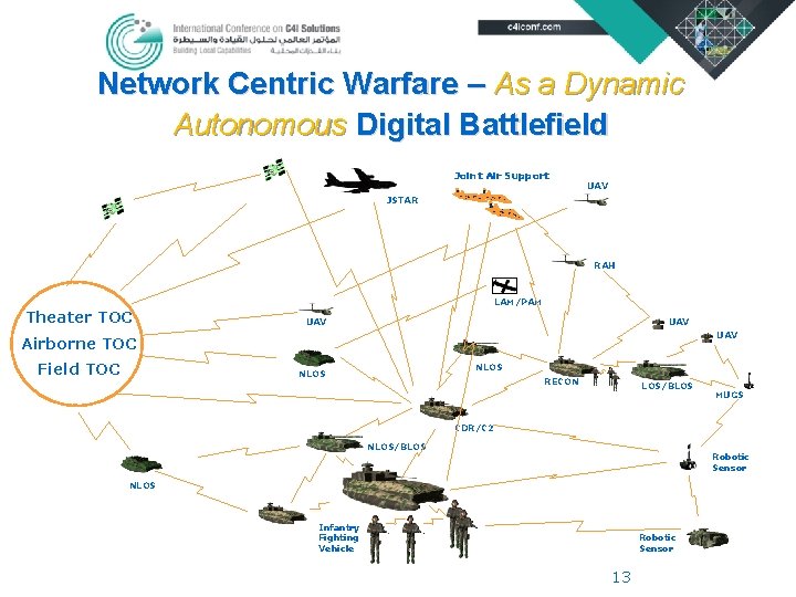 Network Centric Warfare – As a Dynamic Autonomous Digital Battlefield Joint Air Support UAV