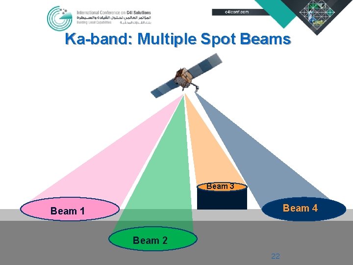Ka-band: Multiple Spot Beams SATCOM Beam 3 Beam 4 Beam 1 Beam 2 22