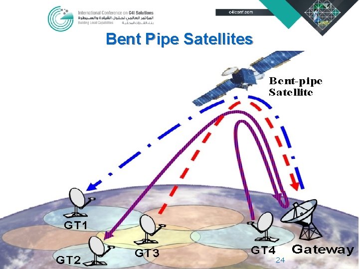 Bent Pipe Satellites 24 