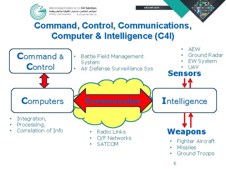 Command, Control, Communications, Computer & Intelligence (C 4 I) Command & Control Computers •