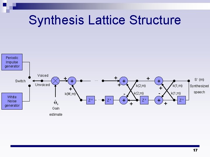 Synthesis Lattice Structure Periodic Impulse generator Voiced Switch White Noise generator + + + Synthesis Lattice Structure Periodic Impulse generator Voiced Switch White Noise generator + + +