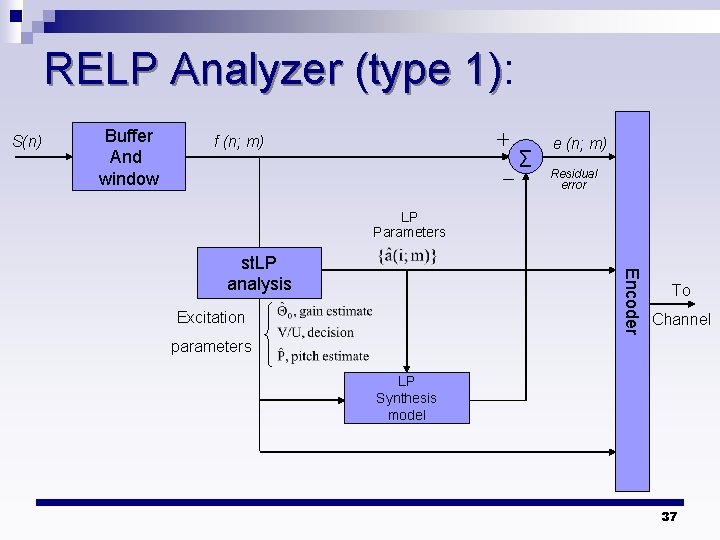 RELP Analyzer (type 1): 1) S(n) Buffer And window f (n; m) ∑ e RELP Analyzer (type 1): 1) S(n) Buffer And window f (n; m) ∑ e