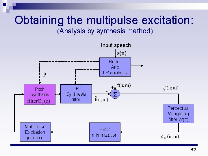 Obtaining the multipulse excitation: (Analysis by synthesis method) Input speech Buffer And LP analysis Obtaining the multipulse excitation: (Analysis by synthesis method) Input speech Buffer And LP analysis