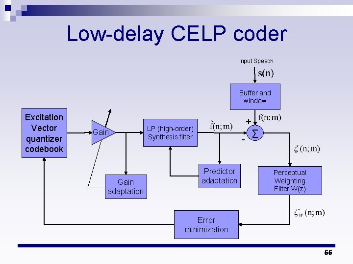 Low-delay CELP coder Input Speech Buffer and window Excitation Vector quantizer codebook Gain adaptation Low-delay CELP coder Input Speech Buffer and window Excitation Vector quantizer codebook Gain adaptation