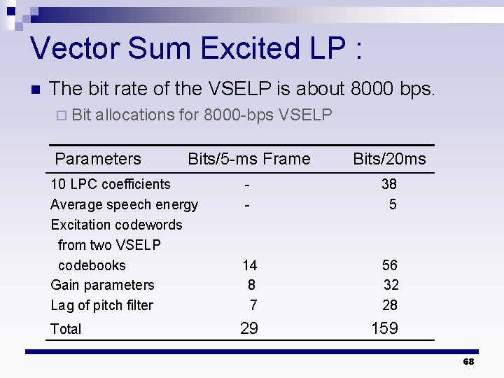 Vector Sum Excited LP : n The bit rate of the VSELP is about Vector Sum Excited LP : n The bit rate of the VSELP is about