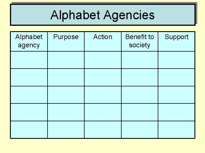 Alphabet Agencies Alphabet agency Purpose Action Benefit to society Support 