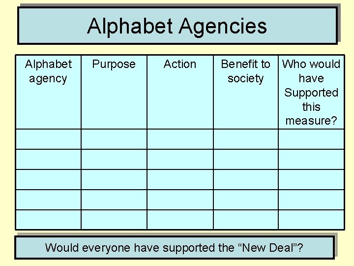 Alphabet Agencies Alphabet agency Purpose Action Benefit to Who would society have Supported this