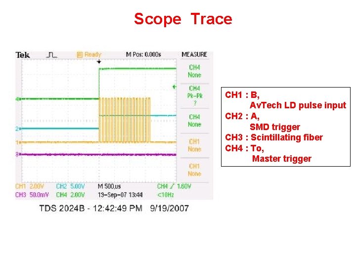 Scope Trace CH 1 : B, Av. Tech LD pulse input CH 2 :