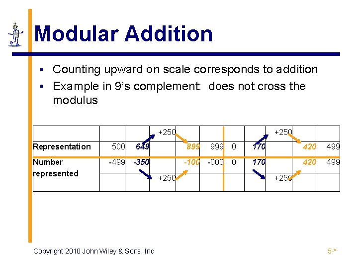 Modular Addition ▪ Counting upward on scale corresponds to addition ▪ Example in 9’s