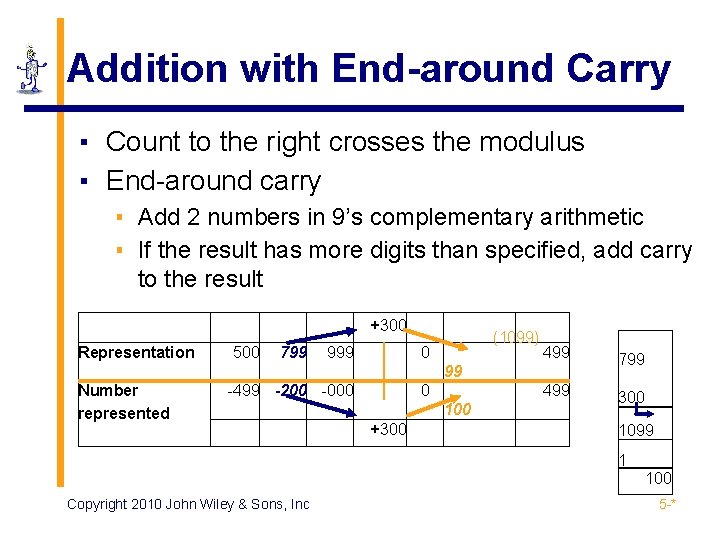 Addition with End-around Carry ▪ Count to the right crosses the modulus ▪ End-around